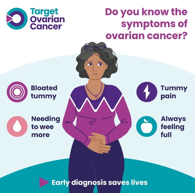 An illustration of a women looking concerned and holding her tummy. This recognises the symptoms of ovarian cancer for ovarian cancer awareness month, listing the symptoms as a bloated tummy, tummy pain, needing to wee more, and always feeling full.